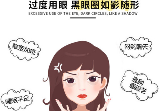 去眼袋手术