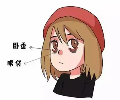 去眼袋手术