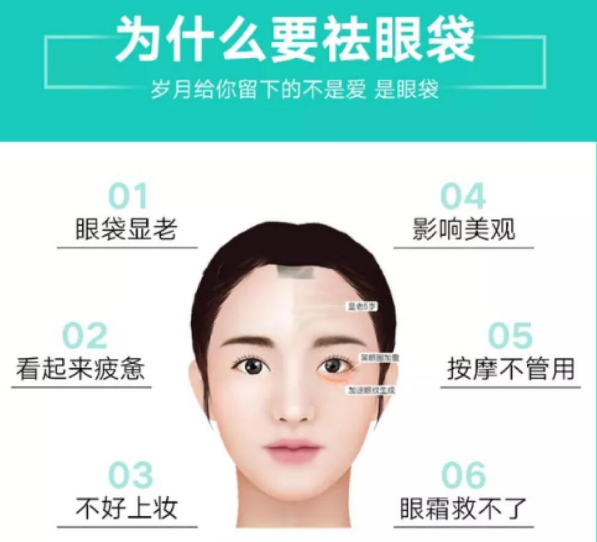 眼袋