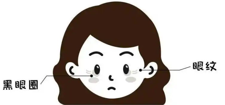 眼袋
