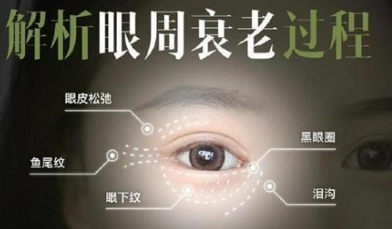 眼袋