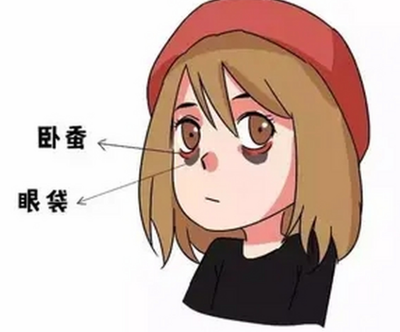 眼袋