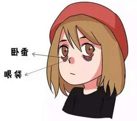 眼袋