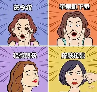 去眼袋手术