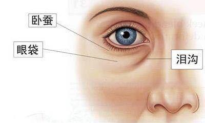 眼袋