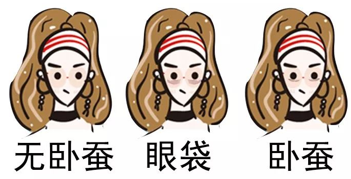 去眼袋手术