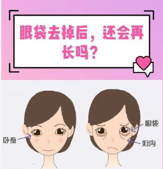 眼袋