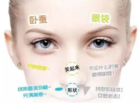 去眼袋手术
