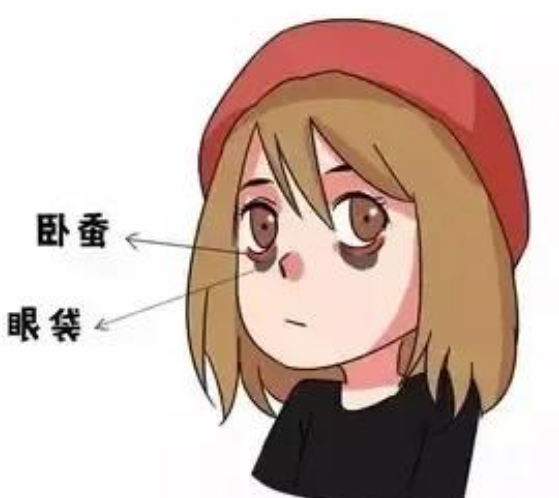 去眼袋手术
