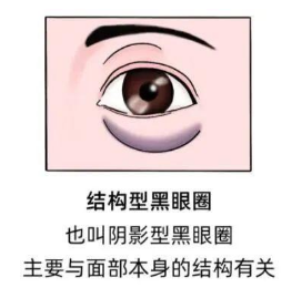 眼袋