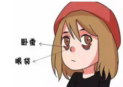 眼袋