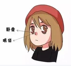 去眼袋手术
