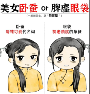 去眼袋手术