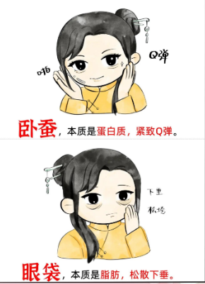去眼袋手术