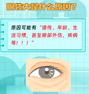 眼袋