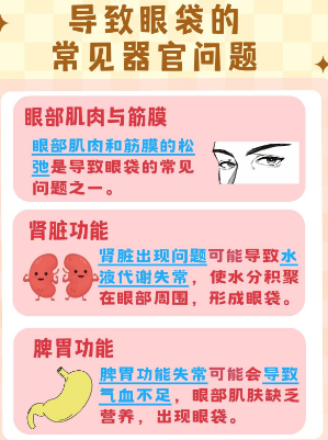 眼袋