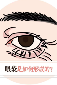 眼袋