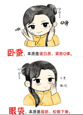 去眼袋手术