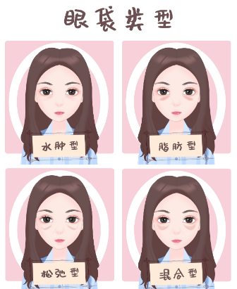 眼袋