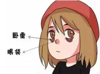 去眼袋手术
