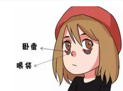 去眼袋手术