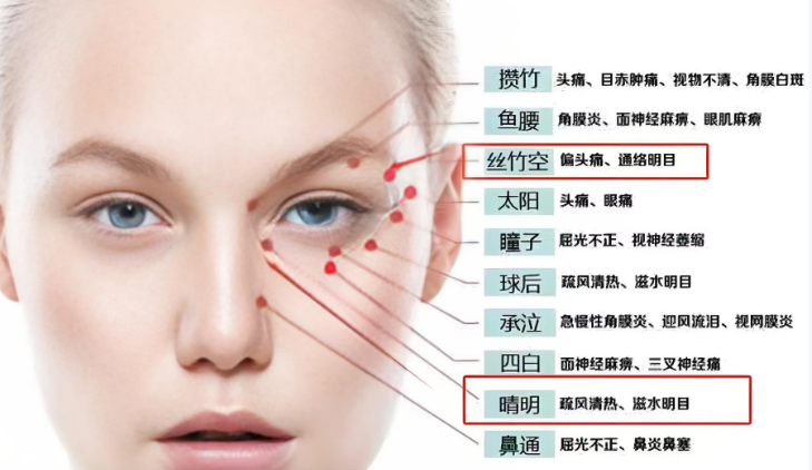 去眼袋手术
