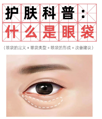 眼袋