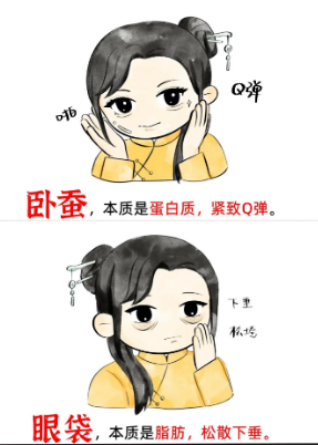 眼袋