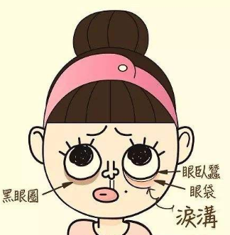 眼袋