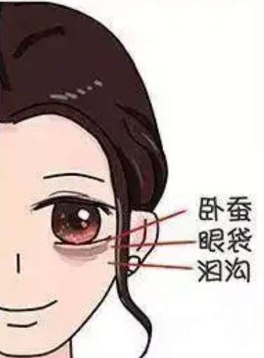 去眼袋手术
