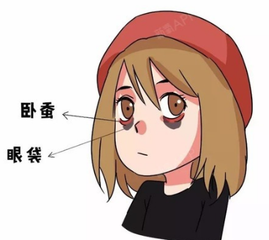 眼袋