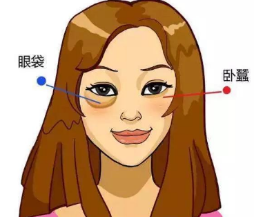 去眼袋手术