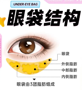 眼袋