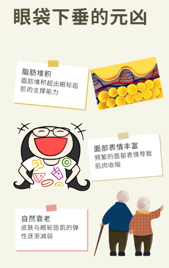 去眼袋手术