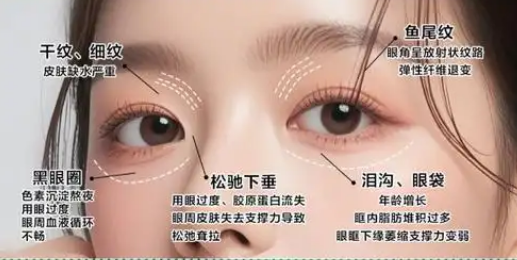 去眼袋手术