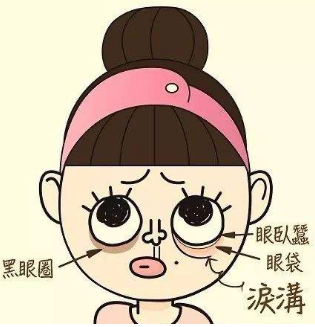 去眼袋手术