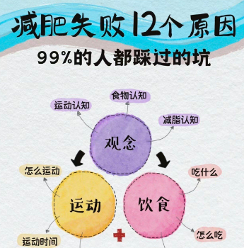 超声波减肥