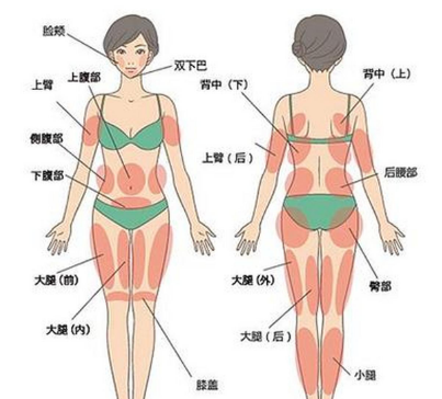 超声波减肥