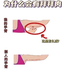 超声波减肥