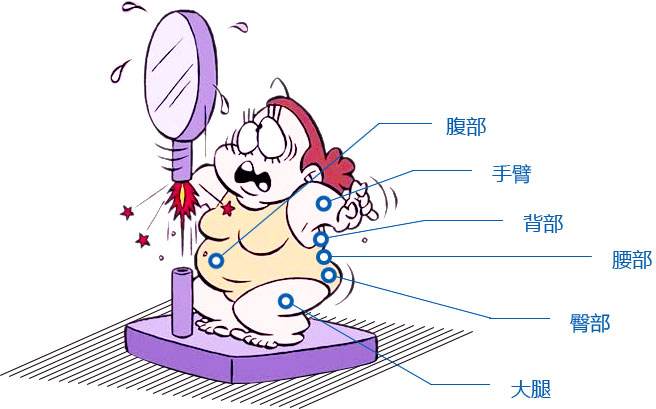 超声波减肥